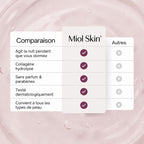 Masque Enveloppant de Nuit au Collagène Miol Skin