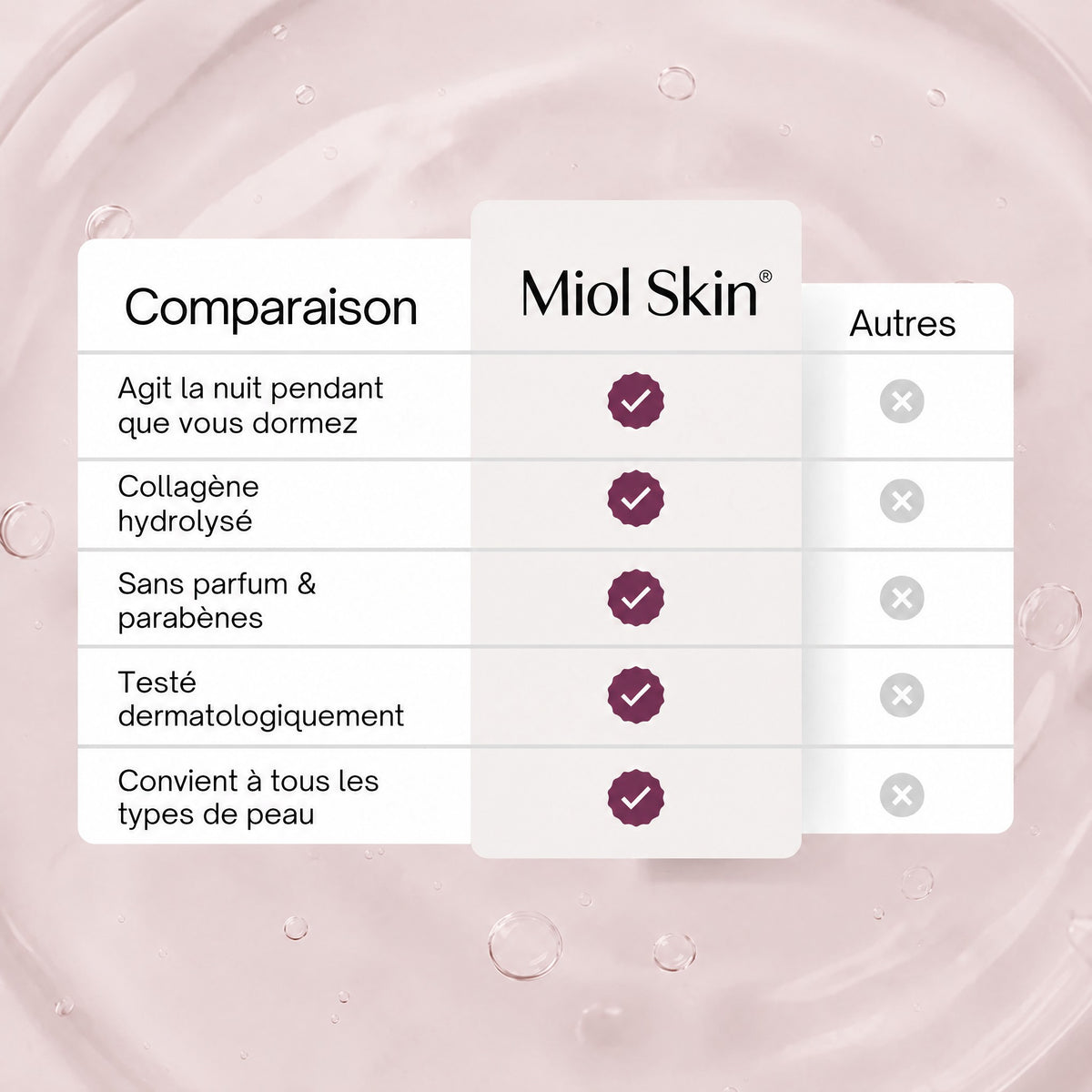 Masque Enveloppant de Nuit au Collagène Miol Skin