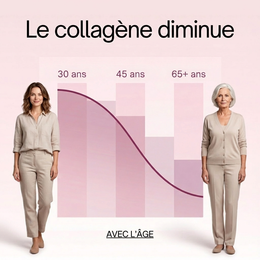 LE PROBLÈME