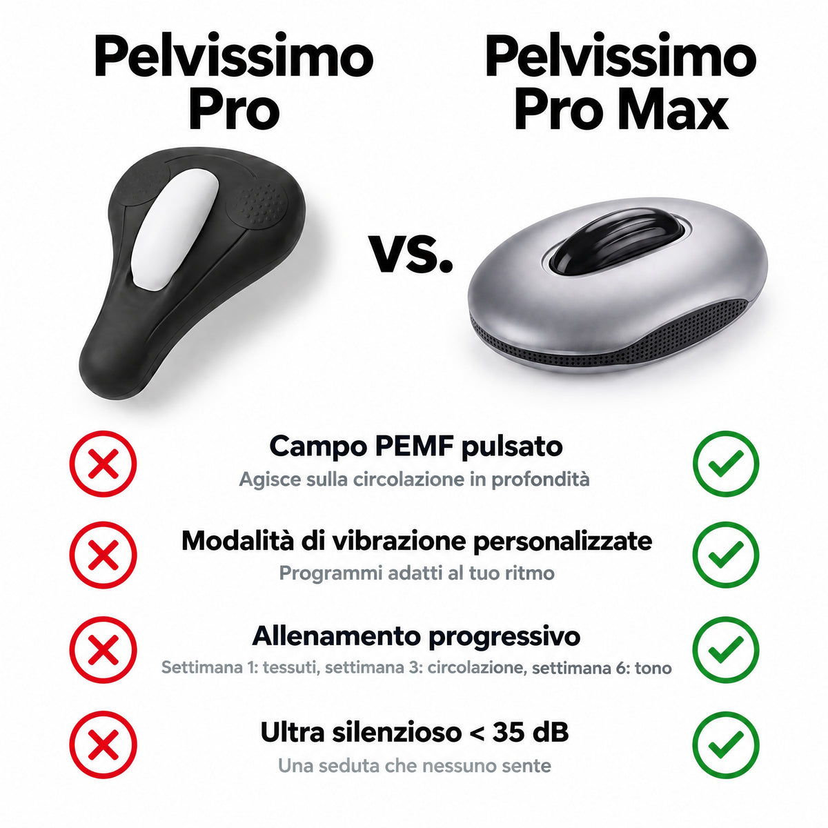 Pelvissimo Pro Max